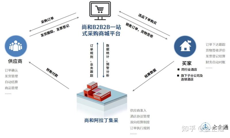 日用百货批发行业的最新发展